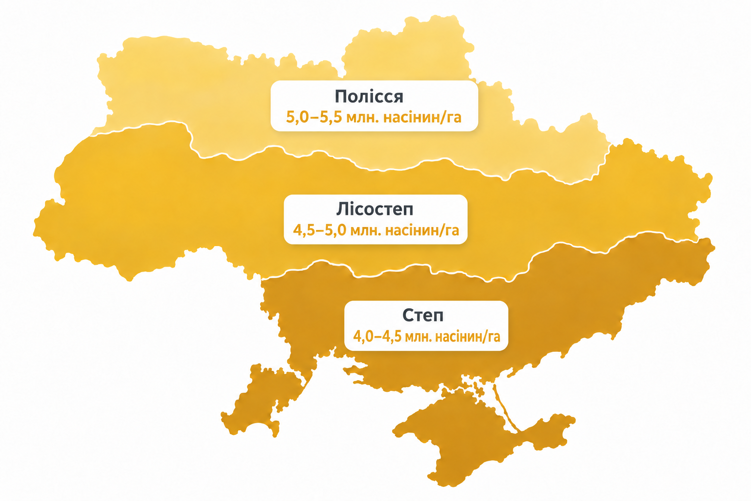Високоврожайнийсорт озимої м'якої пшениці